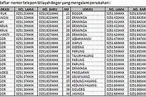 Daftar Nomor Telepon Telkomsel