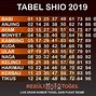 Shio Kambing Togel Hari Ini Indonesia Togel Singapore